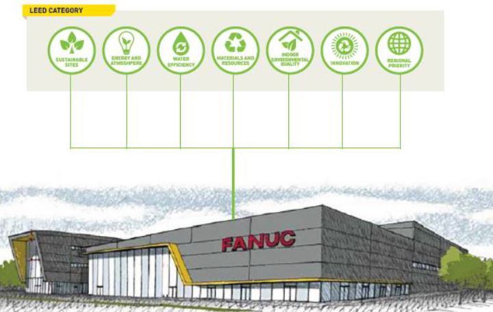 NEW FANUC Italy office in Lainate