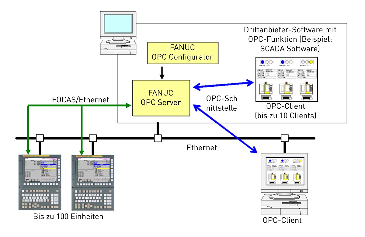 FANUC OPC Server